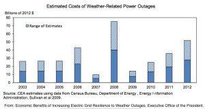 Cost of Power Outages